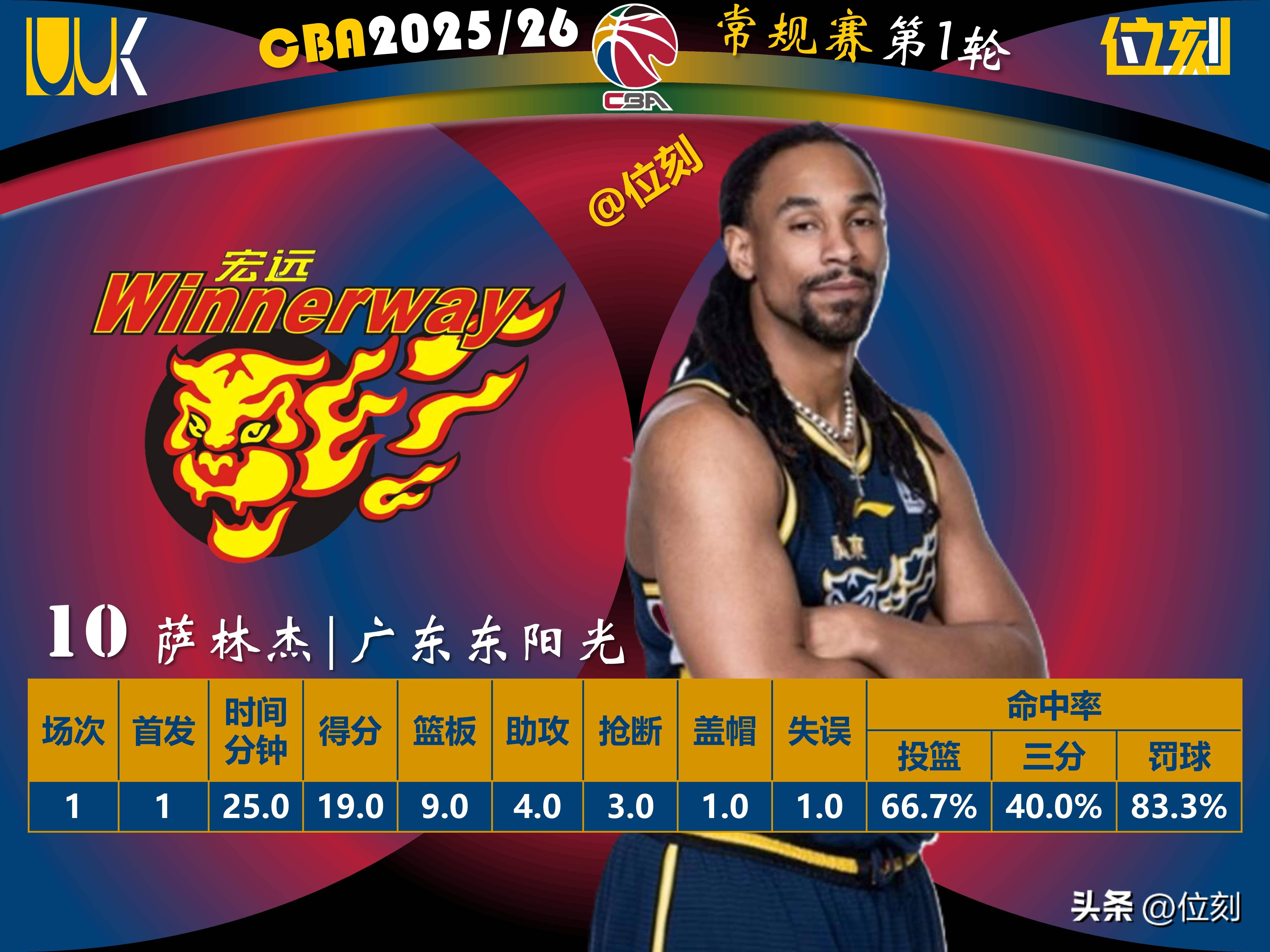 太狠了！风云突变里尔今夜手感冰凉赛前多特蒙德调整名单以备NBA季后赛，印第安纳步行者赛后豪取连胜